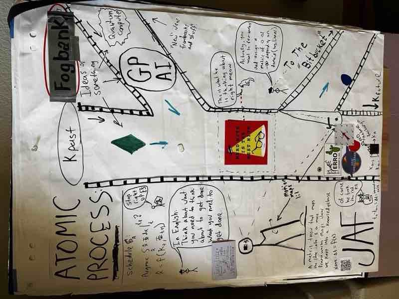 Atomic Process — a diagram mapping human creative cognition to an LSTM-like state machine. Hand-drawn on poster paper, markers, 2022.