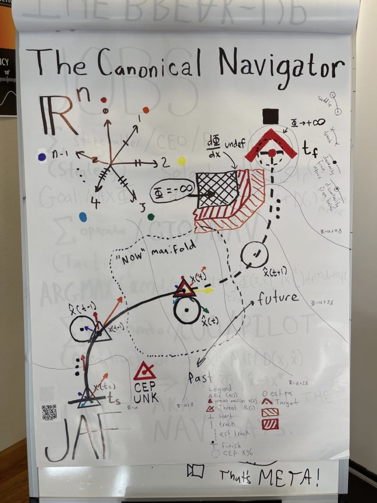 Image depicting navigation in a high dimension basis space 