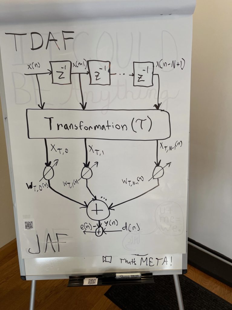 Block diagram of a transform domain adaptive filter