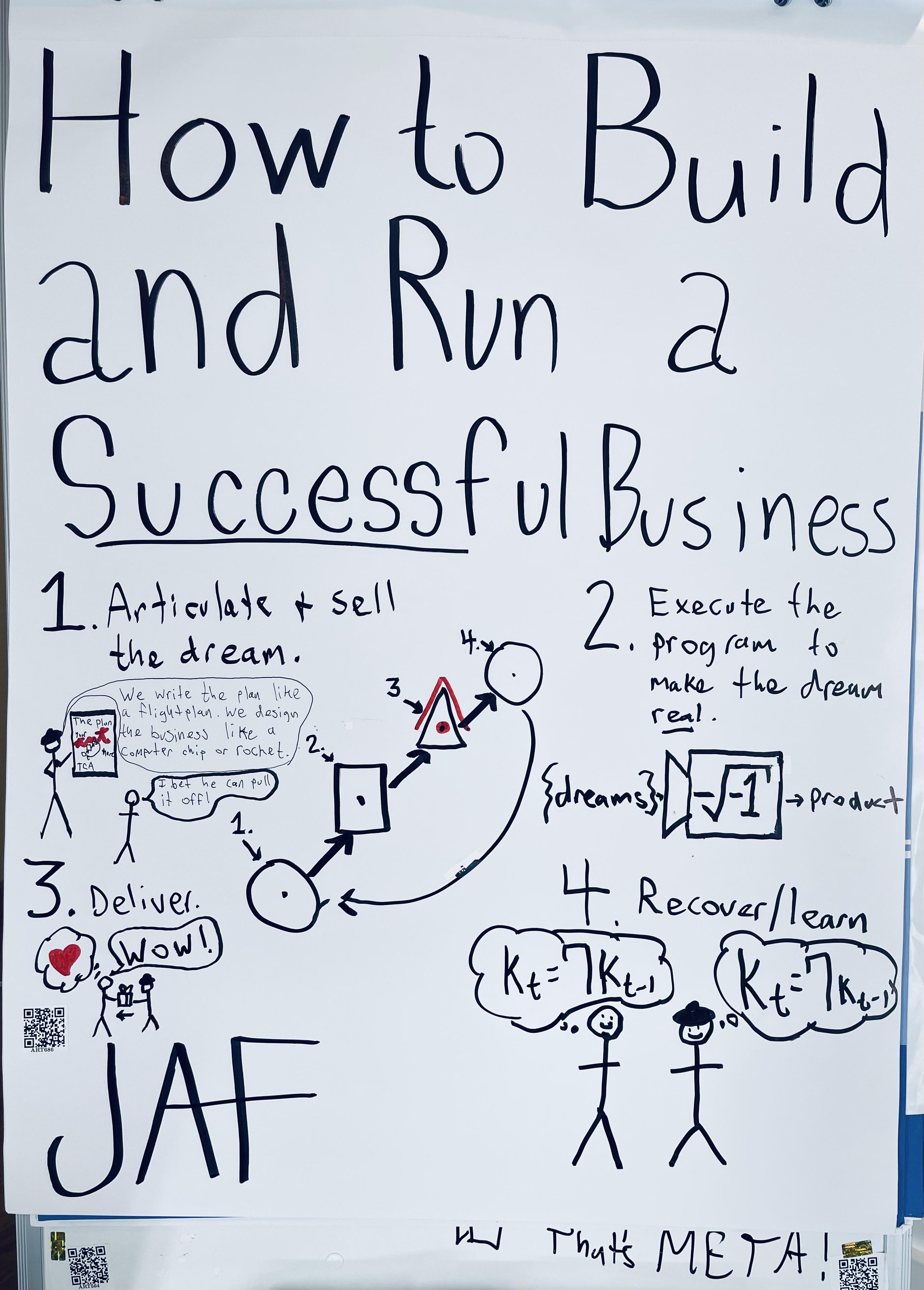 If you write you business plan like a flight plan and design your business like a rocket then you will go far... If you know how to write flight plans and design rockets.